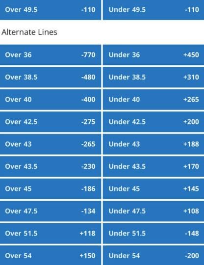 Alternate Game Total